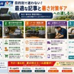 防災対策、車中泊、現場作業など、目的別に最適なポータブル電源や暑さ対策ギアの選び方、そして関連記事へのリンクが直感的に整理されている案内板のグラフィック