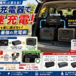 ミニバンの車内ラゲッジスペースを舞台に、BLUETTIやEcoFlowのポータブル電源が設置され、車のオルタネーターから走行充電器を経由して500W〜1200Wのハイパワーで爆速充電されている様子、そして家への持ち運びが不要になり腰への負担がゼロになる快適さを表現した実用的なグラフィック