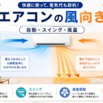 エアコンの冷房は風向きを上向き、暖房は下向きにする基本を示した図。自動運転、スイング、風量調整の使い分けと、冷気は部屋全体へ広げ、暖気は足元へ届ける流れを解説している。