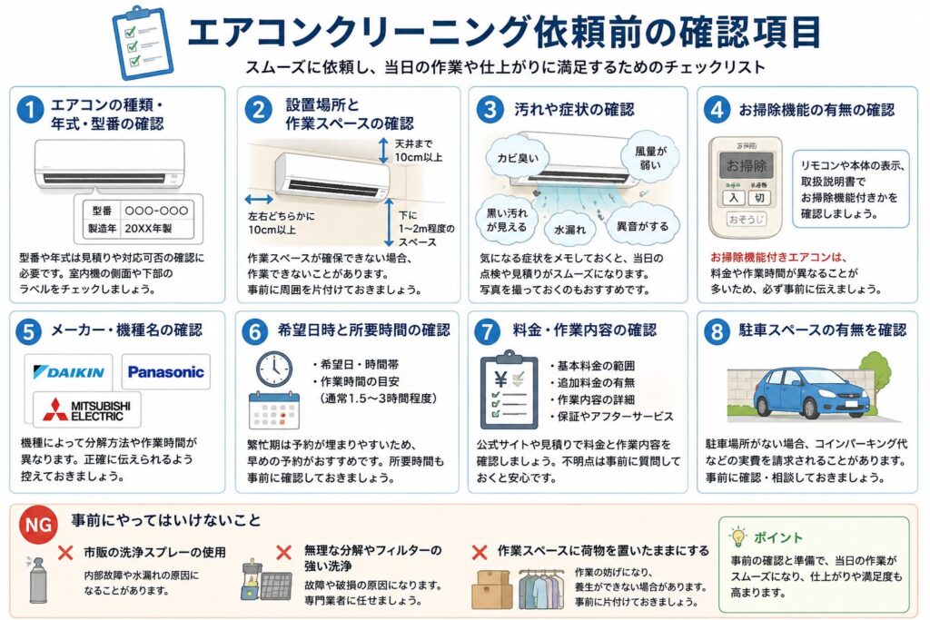 エアコンクリーニングを依頼する前に確認したい項目をまとめた図。エアコンの型番・年式、設置場所と作業スペース、カビ臭や水漏れなどの症状、自動お掃除機能の有無、メーカーと機種名、希望日時と作業時間、料金・作業範囲・保証、駐車スペースの有無を事前に確認する内容を示している。市販の洗浄スプレーを使ったり、自分で分解したりせず、周囲の荷物を片付けて専門業者へ正確な情報を伝えることが重要である。
