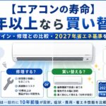 エアコンを10年以上使用した場合の修理と買い替えの判断を示した図。水漏れ、風が弱い、異音、エラー表示などの故障サインと、修理費、再故障の可能性、省エネ性能、電気代、2027年省エネ基準を比較している。