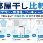 部屋干しの洗濯物を早く乾かす方法として、エアコン、衣類乾燥除湿機、サーキュレーターを比較したアイキャッチ画像。乾燥時間と電気代の違いを検討する内容を示している。