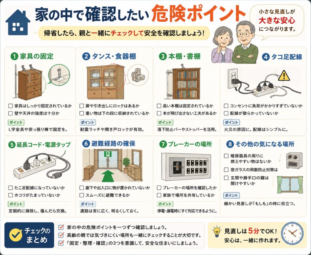 実家で確認したい危険ポイントを分かりやすくまとめた図解です。家具の固定、タンス・食器棚・本棚の転倒防止、タコ足配線や古い延長コードの見直し、避難経路の確保、ブレーカーの場所の確認など、地震や停電時に高齢の親を守るためのチェックポイントをイラスト付きで紹介しています。お盆や夏休みの帰省時に、家族で安全な住まいづくりを確認するための保存版チェックリストです。