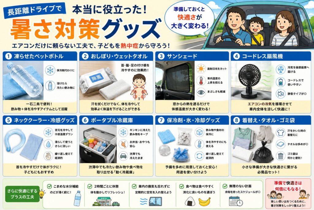 長距離ドライブで本当に役立つ暑さ対策グッズをまとめた図解。凍らせたペットボトル、おしぼり・ウェットタオル、サンシェード、コードレス扇風機、ネッククーラー、ポータブル冷蔵庫、保冷剤、着替え・タオル・ゴミ袋など、夏の帰省やお盆の渋滞時に子どもの熱中症を予防し、車内を快適に保つための便利グッズと活用方法を分かりやすく紹介しています。