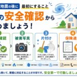 台風や地震の後に最初に行うことを、安全確認、被害写真、片付け、保険連絡の順番で示したアイキャッチ画像。 住宅の周囲に台風の風雨や地震による地面のひび割れを描き、家の外や室内の危険を確認してから、被害箇所を写真で記録し、安全な範囲で片付け、加入している保険会社へ連絡する流れを表している。 落下物、倒壊、電気、ガスへの注意や、手袋、マスク、ごみ分別、必要書類の準備なども示し、安全を最優先に落ち着いて対応する記事内容を表現している。