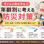 乳児・幼児・小学生など子どもの年齢ごとに必要な防災対策や備えを紹介する記事のアイキャッチ画像。
