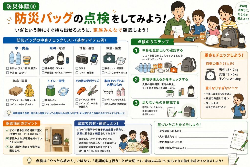 防災バッグの中身を家族で点検し、必要な備蓄や重さ、期限切れの確認方法をまとめた図解。中身の見直しや家族で共有するポイントも紹介している。