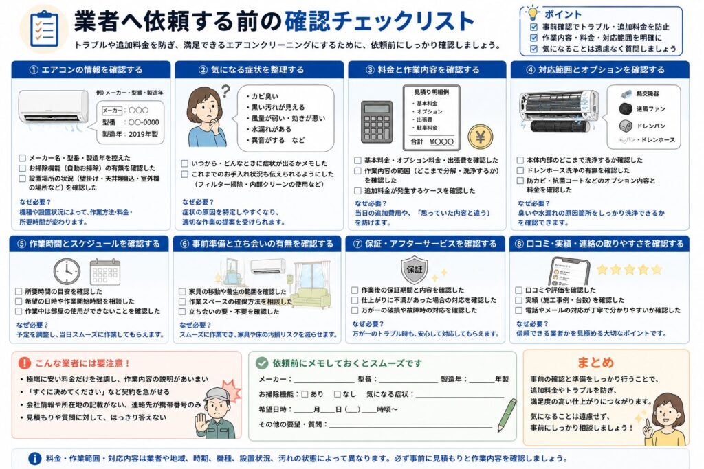 エアコンクリーニングを業者へ依頼する前に確認したい項目をまとめたチェックリスト図解。
メーカー名、型番、製造年、お掃除機能の有無、設置場所を確認し、カビ臭、水漏れ、風量低下、異音などの症状を整理する流れを示している。
さらに、基本料金、オプション料金、出張費、駐車料金、洗浄範囲、ドレンホース洗浄、防カビ仕上げなどの作業内容を事前に確認することを説明している。
作業時間、希望日時、家具の移動、養生範囲、立ち会いの必要性、保証期間、再施工、損害保険、口コミや実績も確認項目として示している。
型番シール、設置状況、汚れ、水漏れ箇所を写真で共有し、依頼前に気になる点をメモしておくと、追加料金や作業内容の食い違いを防ぎやすいことをまとめている。
料金や対応範囲は、地域、業者、機種、設置状況、汚れ、依頼時期によって異なるため、事前に見積もりと総額を確認するよう案内している。
