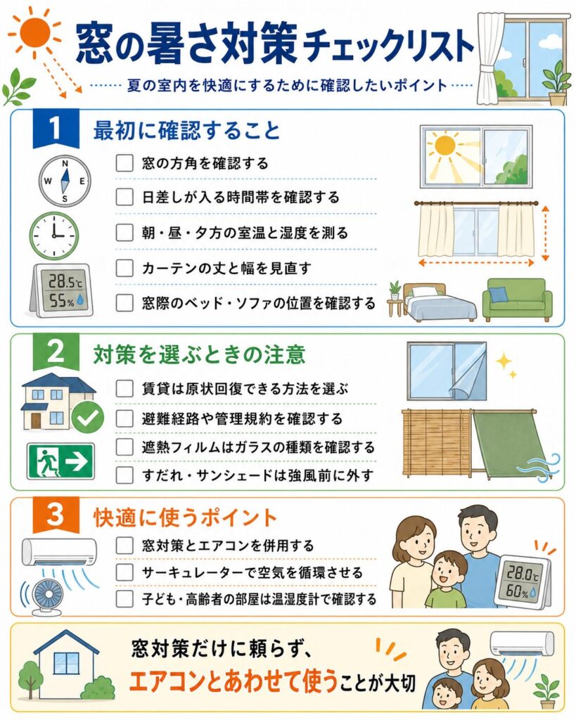 夏の窓の暑さ対策を始める前に確認したい項目をまとめたチェックリスト図解。
最初に、窓の方角、日差しが入る時間帯、朝・昼・夕方の室温と湿度、カーテンの丈と幅、窓際のベッドやソファの位置を確認する流れを示している。
対策を選ぶ際は、賃貸住宅では原状回復できる方法を優先し、ベランダの避難経路や管理規約を確認することを説明している。
また、遮熱フィルムは単板ガラス、複層ガラス、Low-Eガラス、網入りガラスなど、窓ガラスの種類と商品の対応条件を確認してから使用するよう案内している。
すだれやサンシェードは、強風や台風の前に取り外し、落下や飛散を防ぐ必要があることも示している。
快適に使うためのポイントとして、窓対策とエアコンを併用すること、サーキュレーターで室内の空気を循環させること、子どもや高齢者が過ごす部屋は温湿度計で確認することをまとめている。
窓対策だけに頼らず、必要に応じてエアコンを適切に使用することが大切であると強調している。
