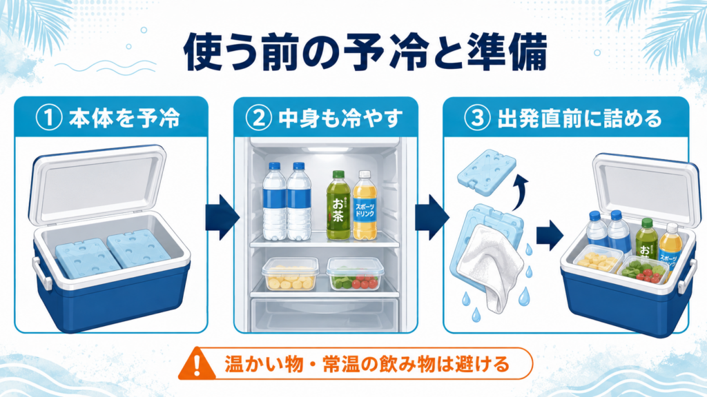 クーラーボックス本体の予冷、飲み物や食材の事前冷却、出発直前の詰め替えを3段階で示した図解