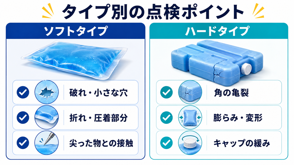 ソフトタイプの破れや圧着部分、ハードタイプの亀裂や変形、キャップの緩みなど、保冷剤のタイプ別点検箇所を比較した図解