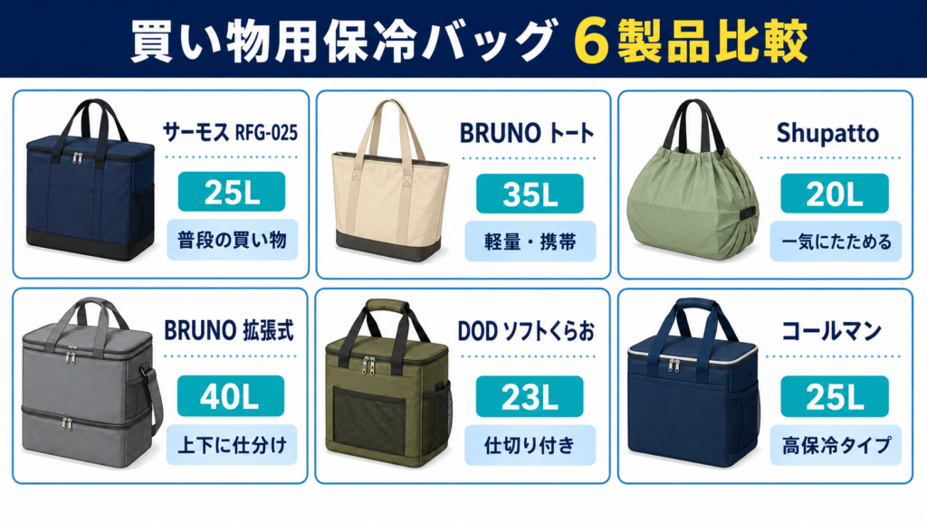 サーモス・BRUNO・Shupatto・DOD・コールマンの買い物用保冷バッグ6製品を容量と用途別に比較した図解
