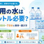 災害用の水は何リットル必要かを、1人当たりの3日分と7日分の目安、2リットル・500ミリリットルのペットボトル、20リットル給水タンクとともに示したアイキャッチ画像。 飲料水は1人1日3リットルを一つの目安として、3日分は9リットル、7日分は21リットルを準備し、保存方法、運び方、ローリングストックまで考えて備える内容を表している。