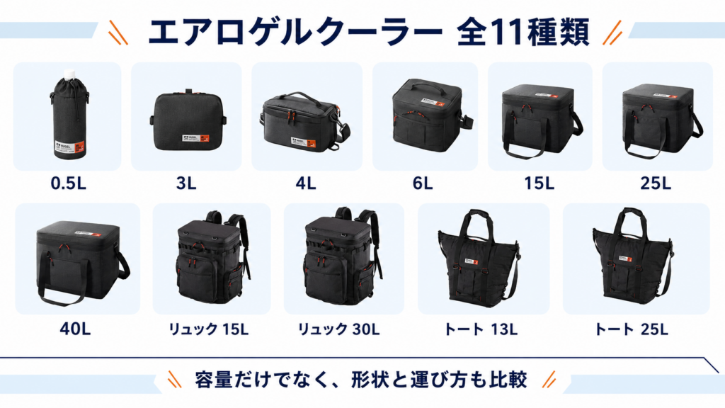 アイリスオーヤマのエアロゲルクーラー全11種類を、0.5L・3L・4L・6L・15L・25L・40L・リュック型15Lと30L・トート型13Lと25Lの実物写真で比較した図
