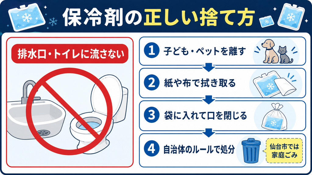 保冷剤の中身を排水口やトイレへ流さず、紙や布で拭き取り、袋を閉じて自治体のルールで処分する手順を示した図解