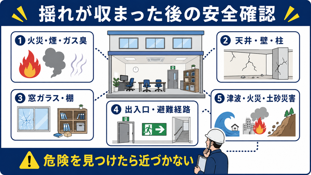 地震の揺れが収まった後に、火災やガス臭、天井・壁・柱、窓ガラス・棚、避難経路、周辺災害を確認する図解